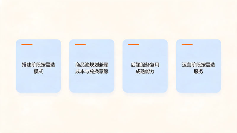 1789524674917327.png 企业积分商城建设指南_2(1).png