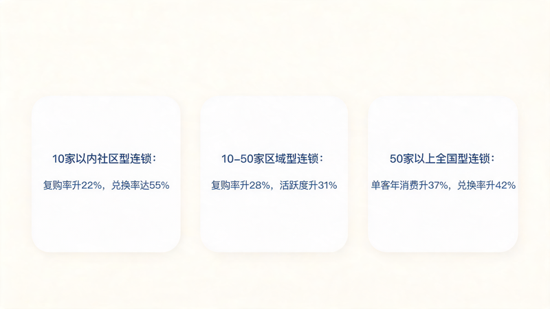 1789527221278792.png 汽车维修连锁积分商城运营指南_1(1).png
