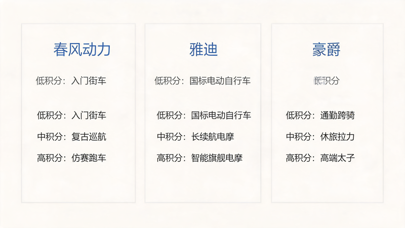 摩托车品牌积分商城选品指南_1(1).png