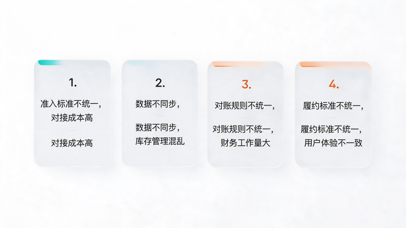 积分商城多供应商管理难在哪_1(1).png