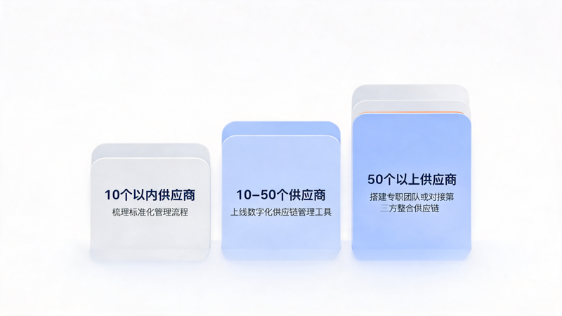 积分商城多供应商管理难在哪_2(1).png