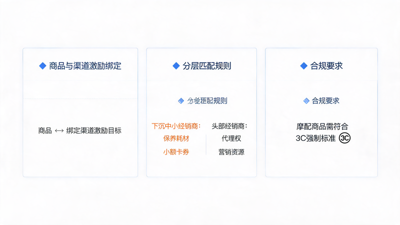 摩托车经销商积分商城指南_1(1).png