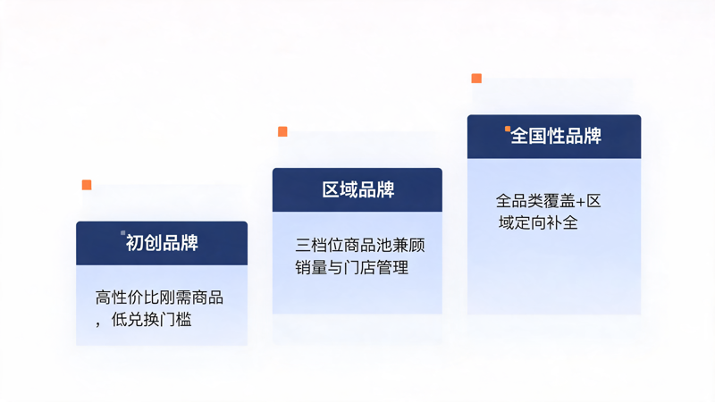 摩托车经销商积分商城指南_2(1).png