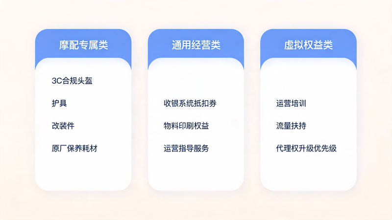 摩托车经销商积分商城指南_3(1).png