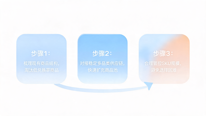1789701852519106.png 积分商城商品太少怎么办_2(1).png