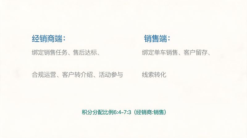 1789703922257410.png 商用车积分商城案例_1(1).png