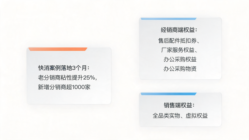 1789703952926006.png 商用车积分商城案例_2(1).png