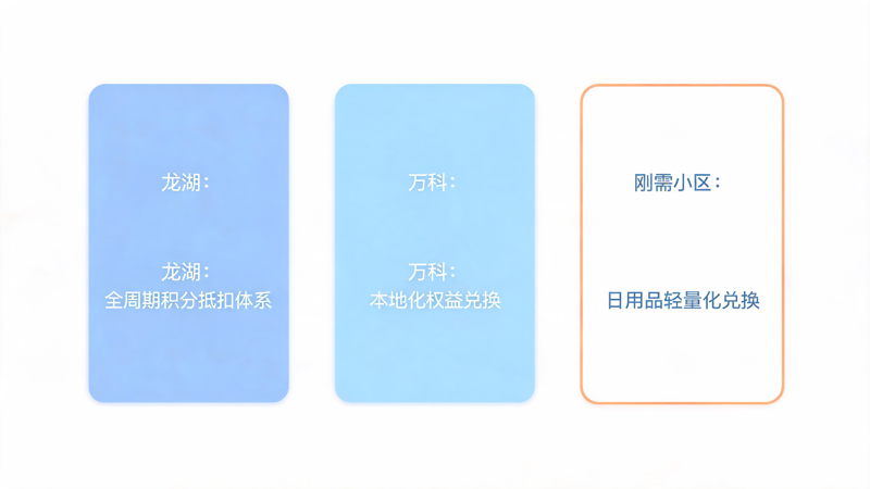 1789878439400917.png 房地产企业积分商城案例参考_1(1).png