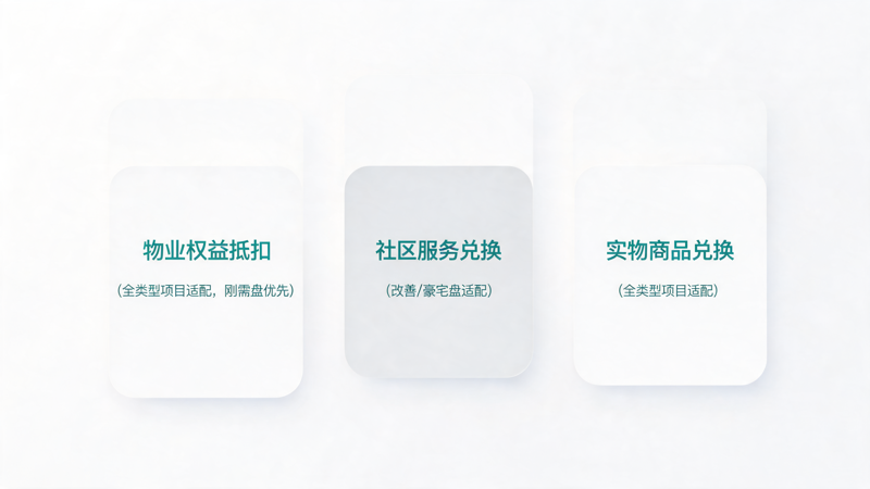 1789878500376353.png 房地产企业积分商城案例参考_2(1).png