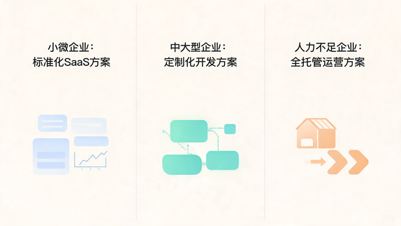 企业搭建积分商城需要哪些能力_3(1).png