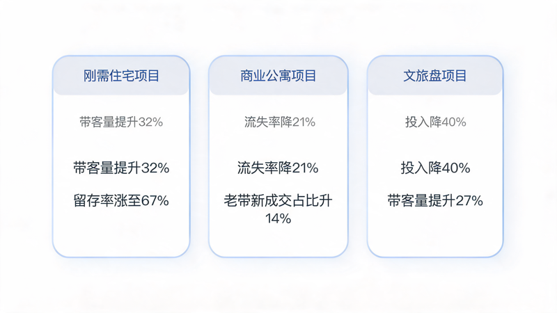 1790046017976157.png 房地产渠道积分商城运营指南_2(1).png