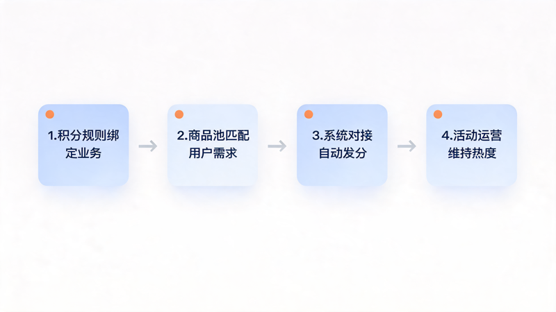 1790046058637568.png 房地产渠道积分商城运营指南_3(1).png