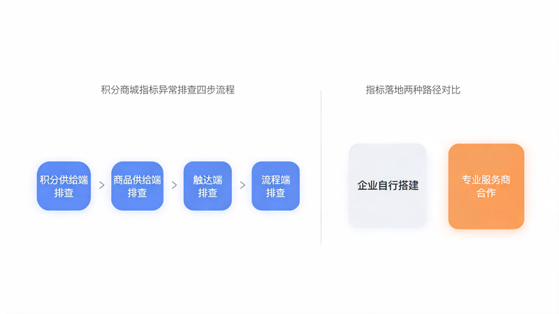 1790160450657803.png 积分商城项目负责人必看_2(1).png