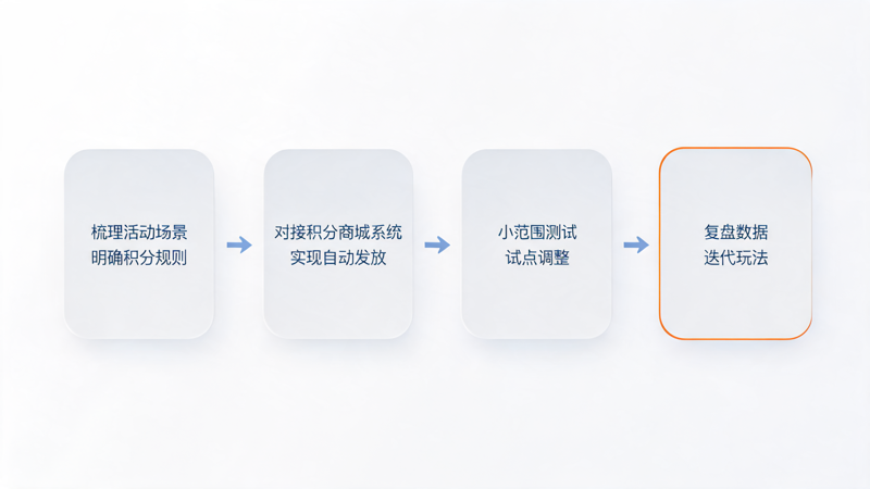 物业积分商城活动案例_1(1).png