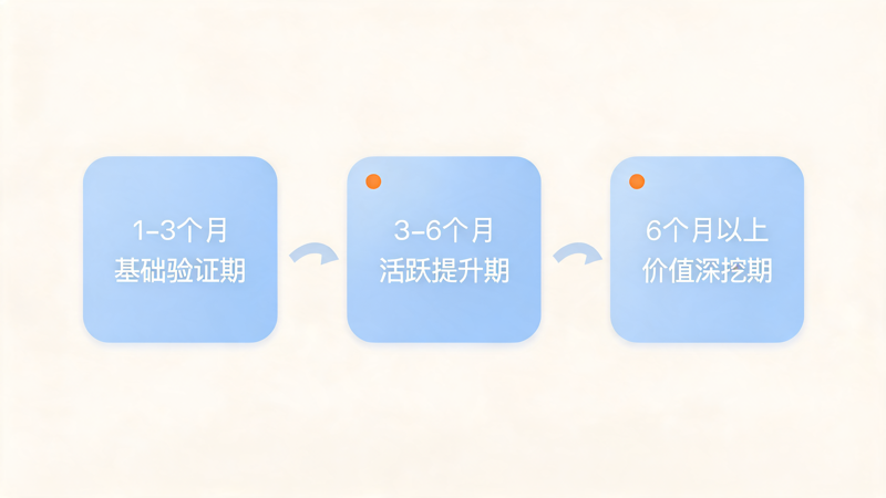 1790586535197022.png 积分商城上线后怎么优化迭代_1(1).png