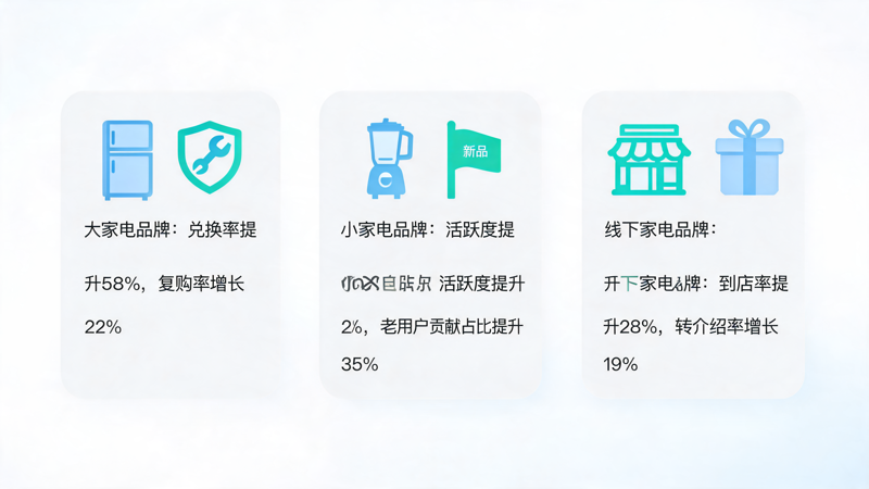 1790664798182067.png 个头部家电品牌案例拆解_1(1).png