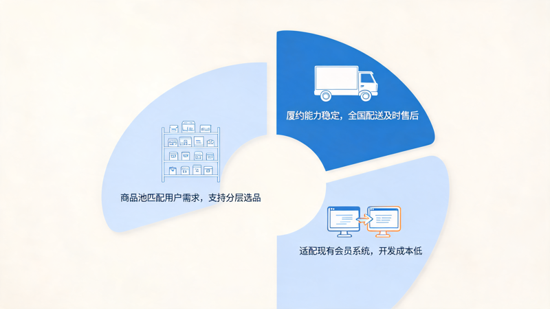 1790664923531598.png 个头部家电品牌案例拆解_2(1).png