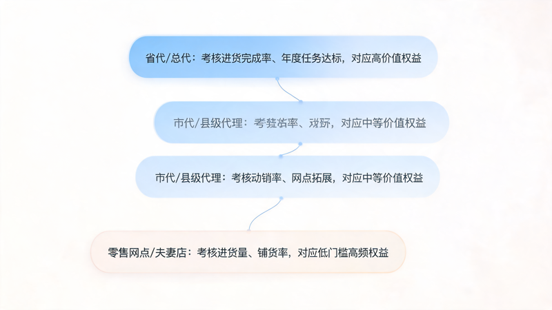 1790757439731521.png 怎么用积分商城做家电渠道激励_1(1).png