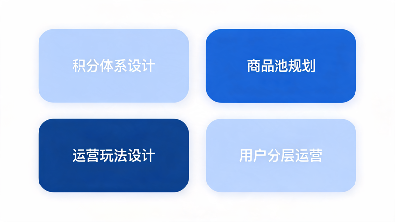 积分商城如何帮助企业提升用户粘性_1(1).png