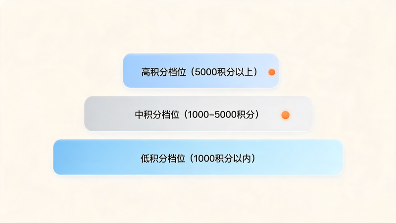 家居品牌积分商城选品指南_2(2).png
