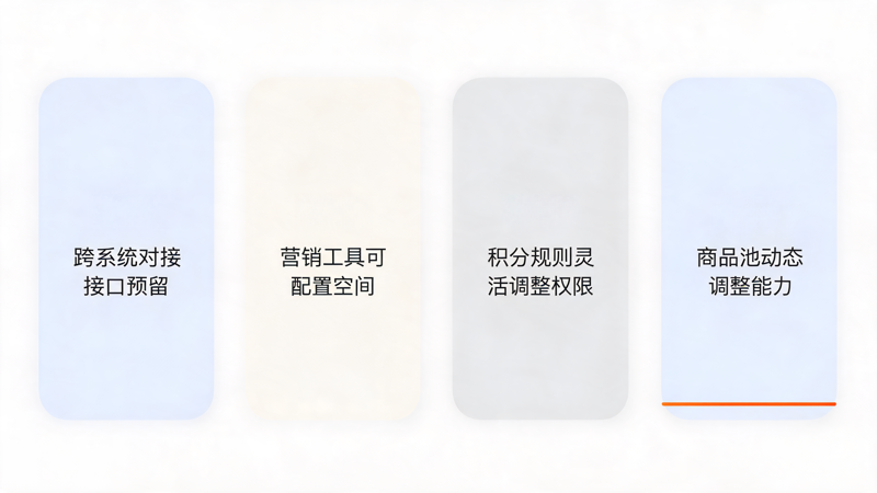 1791598632285193.png 积分商城建设如何支撑企业营销活动_1(1).png