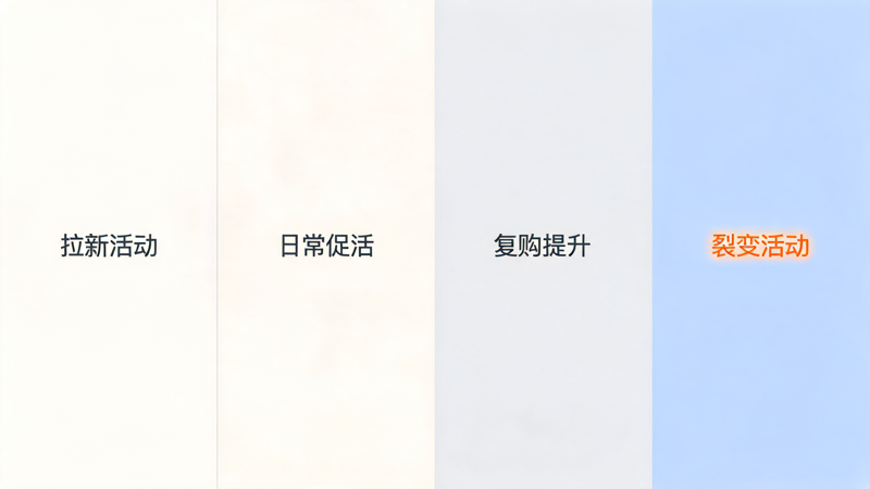 1791598670543745.png 积分商城建设如何支撑企业营销活动_2(1).png