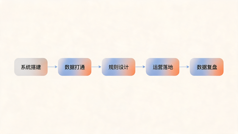 1791793332487593.png 从兑换工具到增长引擎_2(1).png