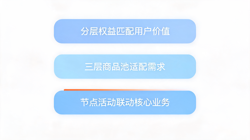 手机品牌积分兑换场景怎么做_2(2).png