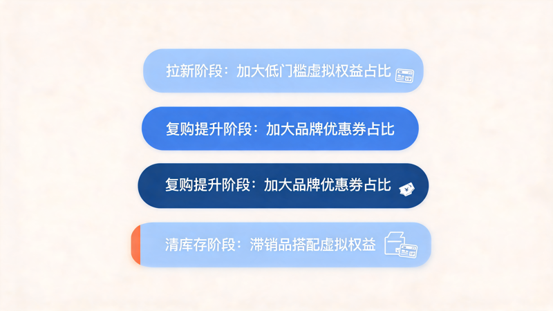 品牌积分商城选品攻略_2(1).png