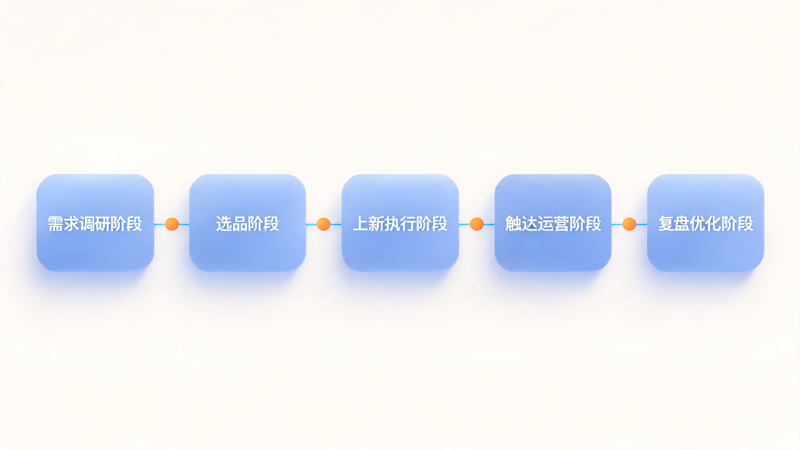 企业积分商城如何实现商品持续更新_1(1).png
