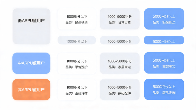 1792479614694042.png 运营商积分兑换商品怎么规划_1(1).png