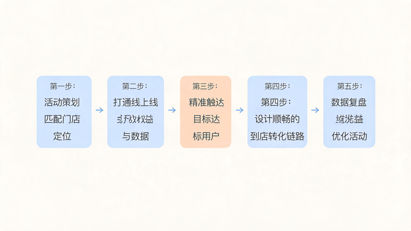 1792557886422886.png 通信营业厅积分活动怎么和门店运营结合_2(1).png