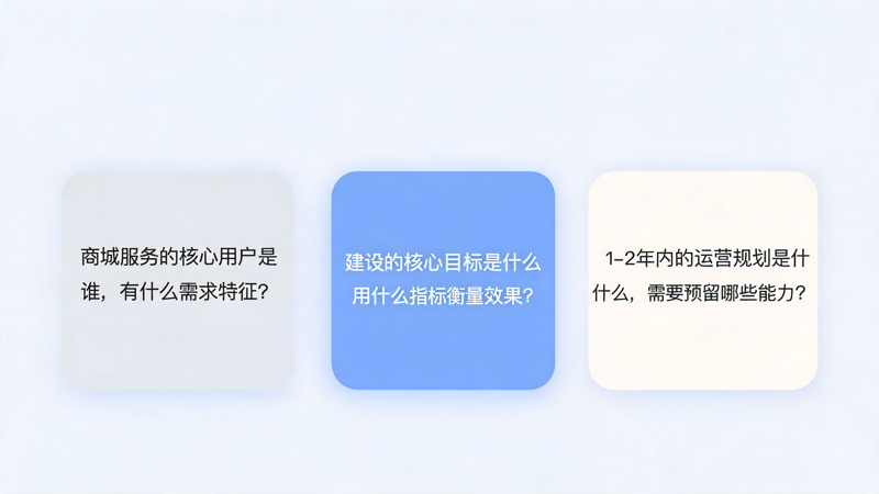 1792999623616592.png 积分商城建设如何避免后期返工_1(1).png