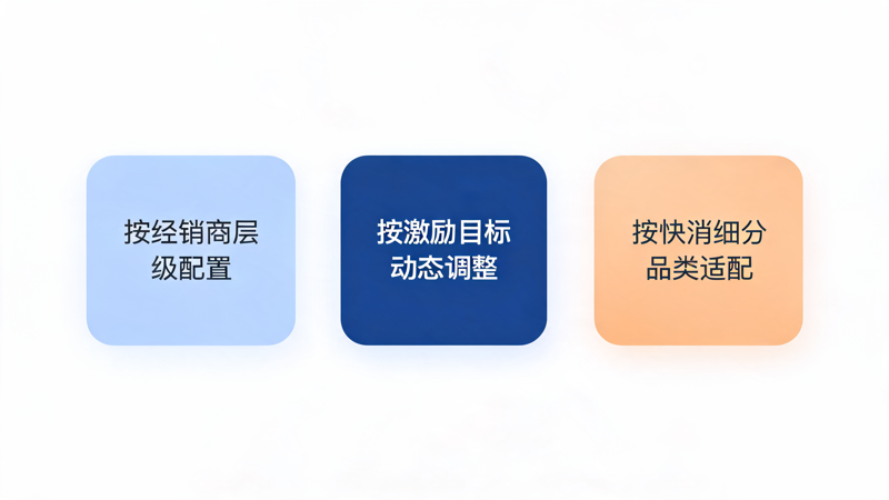 1793165463537165.png 快消经销商激励难_1(3).png